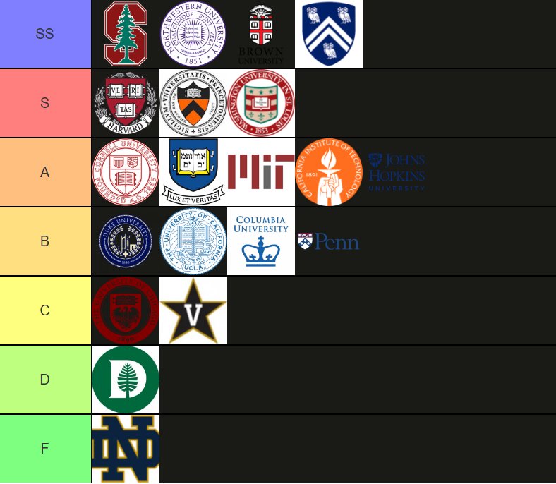 Exploring The Top 20 Schools: What Are The T20 Schools?