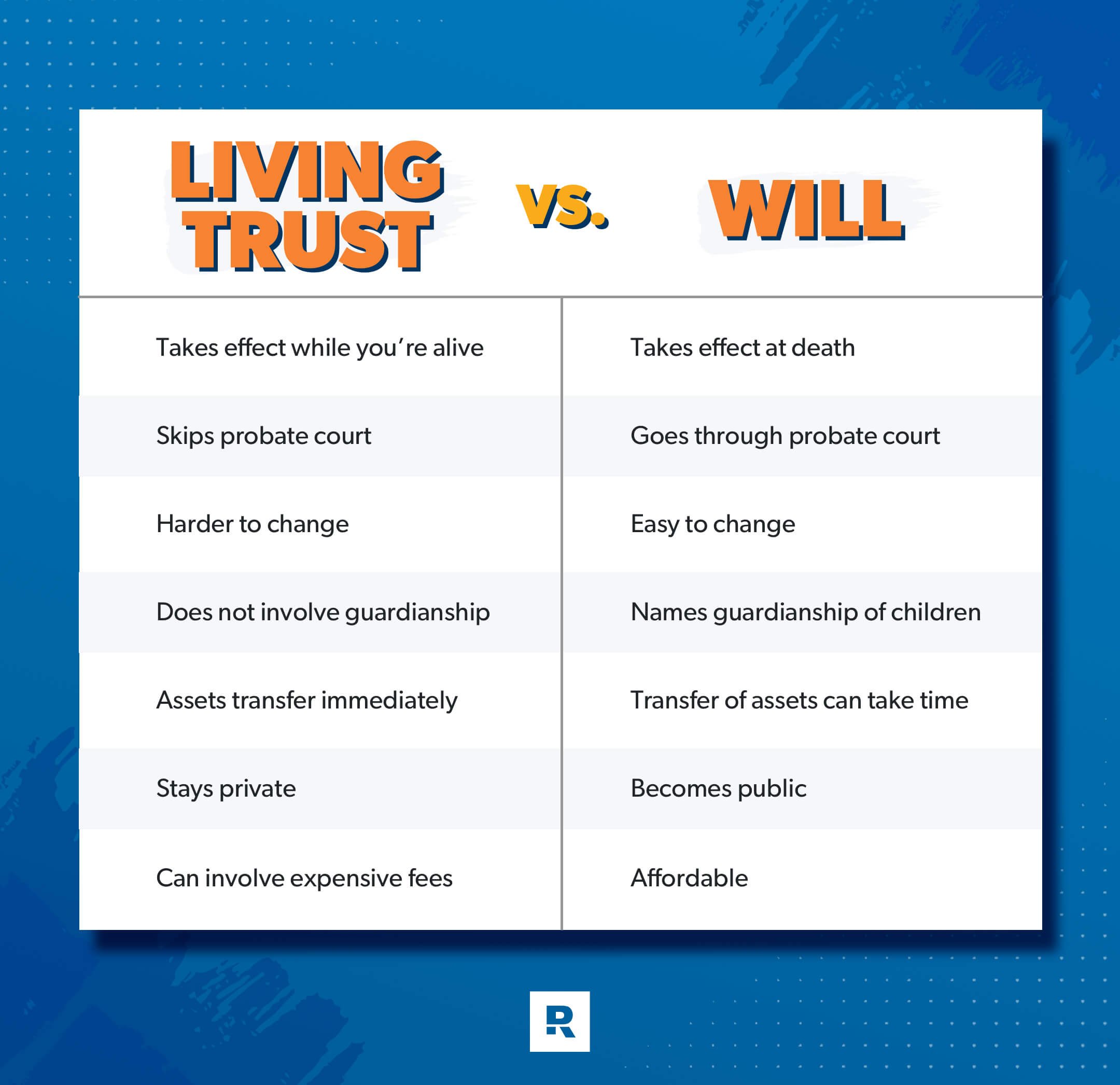 Decoding The Difference Between Estate And Trust In 2021